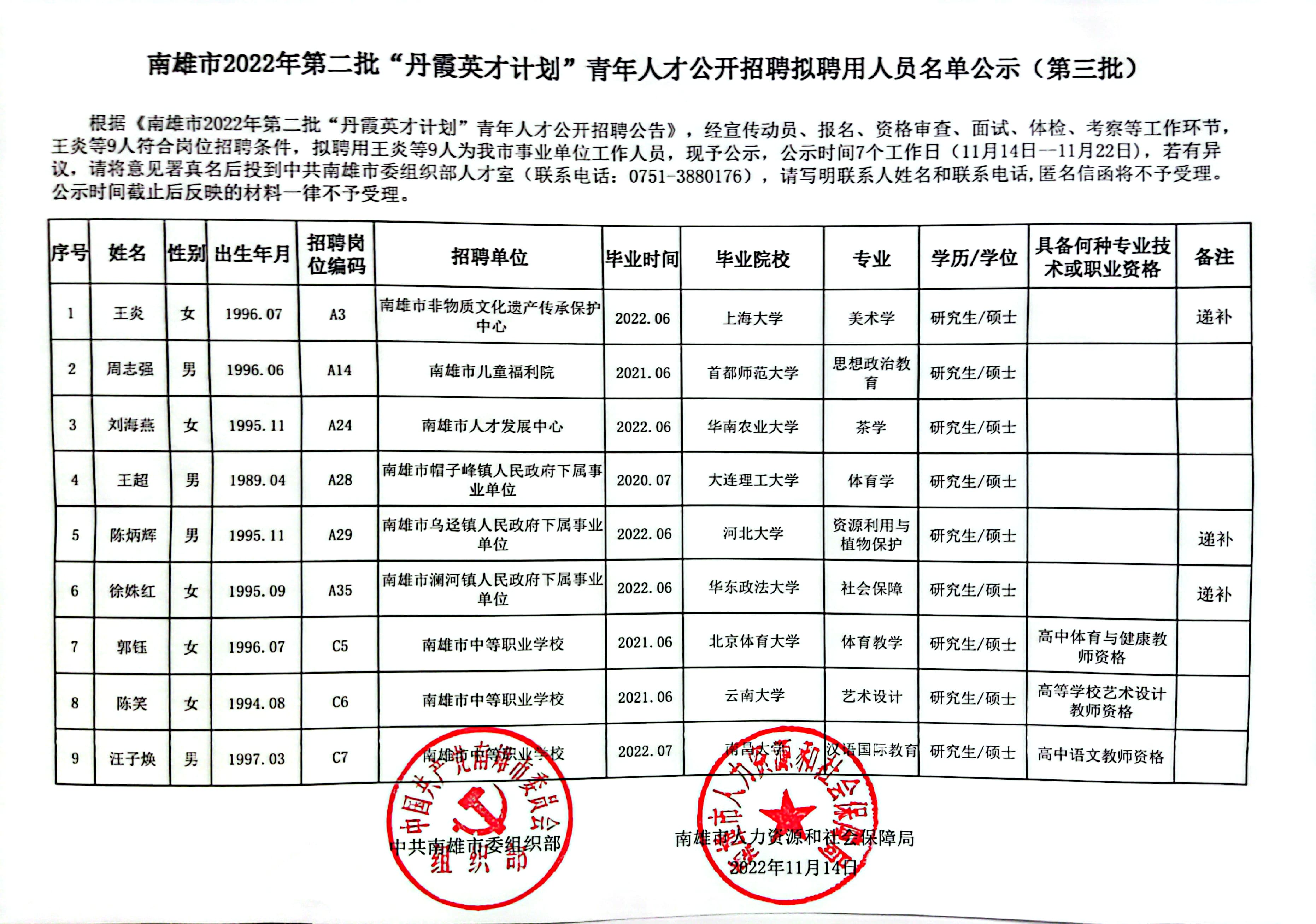 南雄市2022年第二批“丹霞英才计划”青年人才公开招聘拟聘用人员名单公示（第三批）.jpg
